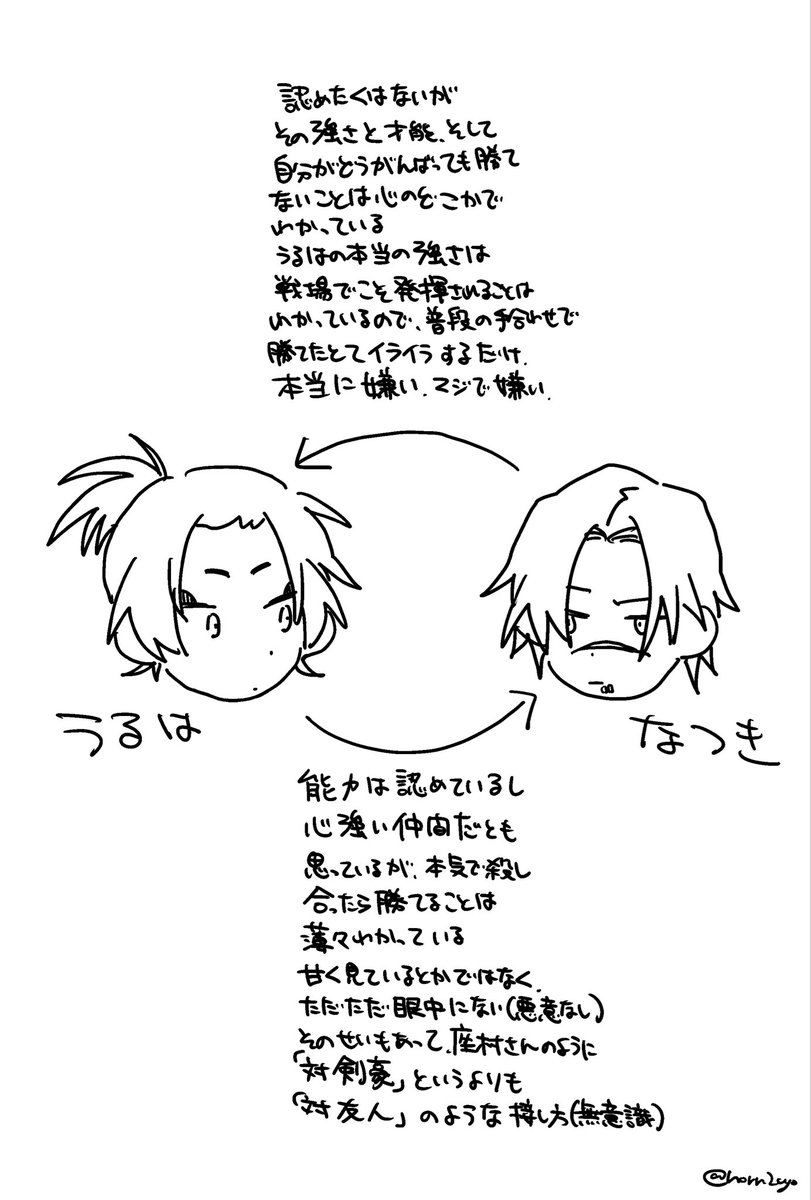 これ、うるとなつの感情解釈 