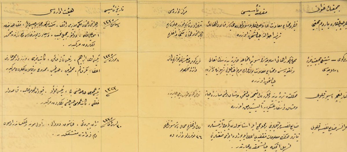 FENERBAHÇE KURULDUKTAN BEŞ YIL SONRA ŞAMPİYON OLDU

Futbol, Türkiye’de ilk olarak İzmir ve Selanik gibi şehirlerde futbol oynandı. 1880’lerin sonuna doğru futbol İstanbul’a geldi. Kadıköy’de bugün Fenerbahçe stadının yanındaki Kuşdili Çayırı futbolun oynandığı yerdi. Kuşdili