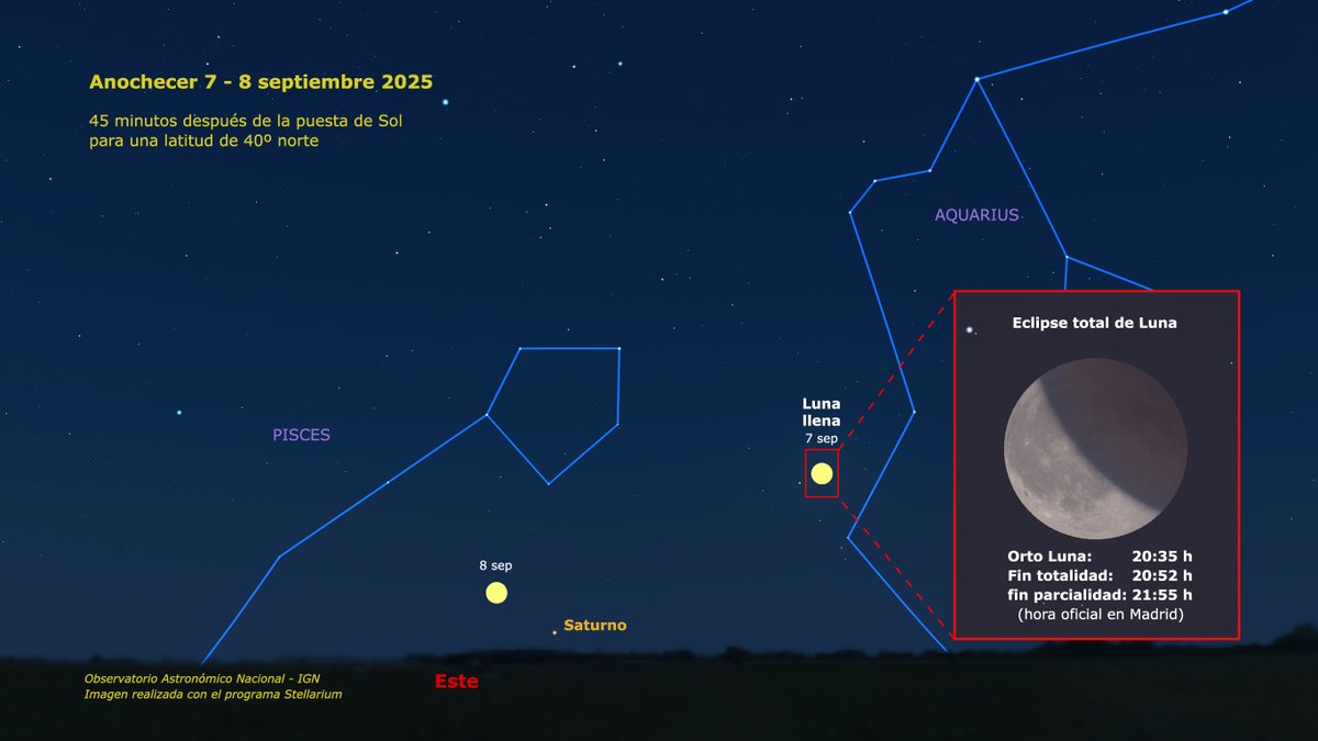 IGN_RObsMadrid's tweet photo. No te pierdas esta noche el eclipse de Luna. Mira hacia el este al anochecer y verás a la Luna eclipsada salir por el horizonte. La totalidad durará hasta las 20:52, hora peninsular, y será visible en toda España excepto las zonas más occidentales de Galicia y las Islas Canarias. https://t.co/5Rc5RP8xme
