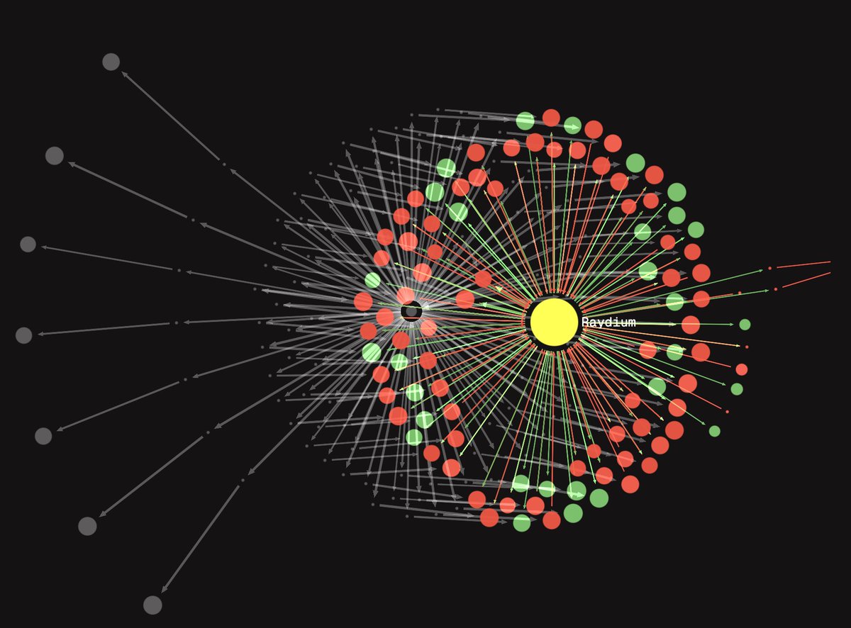 If you've seen a chkn plot before but wondered what this all means this is the thread for you