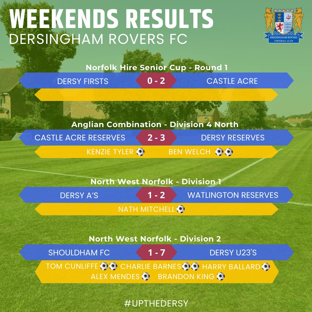 Yesterday’s Results 📈

The firsts exit the Senior Cup in the first round and the A’s suffer an opening day defeat. Our young res and 23’s with wins!

Most positively, 4 teams fielded this weekend with a whole host of under 18’s! 👏

#UPTHEDERSY 💙💛🖤