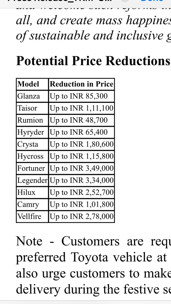 ASHISH MASIH (@ashishmasih1) on Twitter photo Hyundai and Toyota announce price cuts too…big question though is will the current discounts disappear ? So net net buyers pay more or less same amount with negligible savings…or will some discounts be still present ? Time will tell. Hyundai and Toyota announce price cuts too…big question though is will the current discounts disappear ? So net net buyers pay more or less same amount with negligible savings…or will some discounts be still present ? Time will tell.