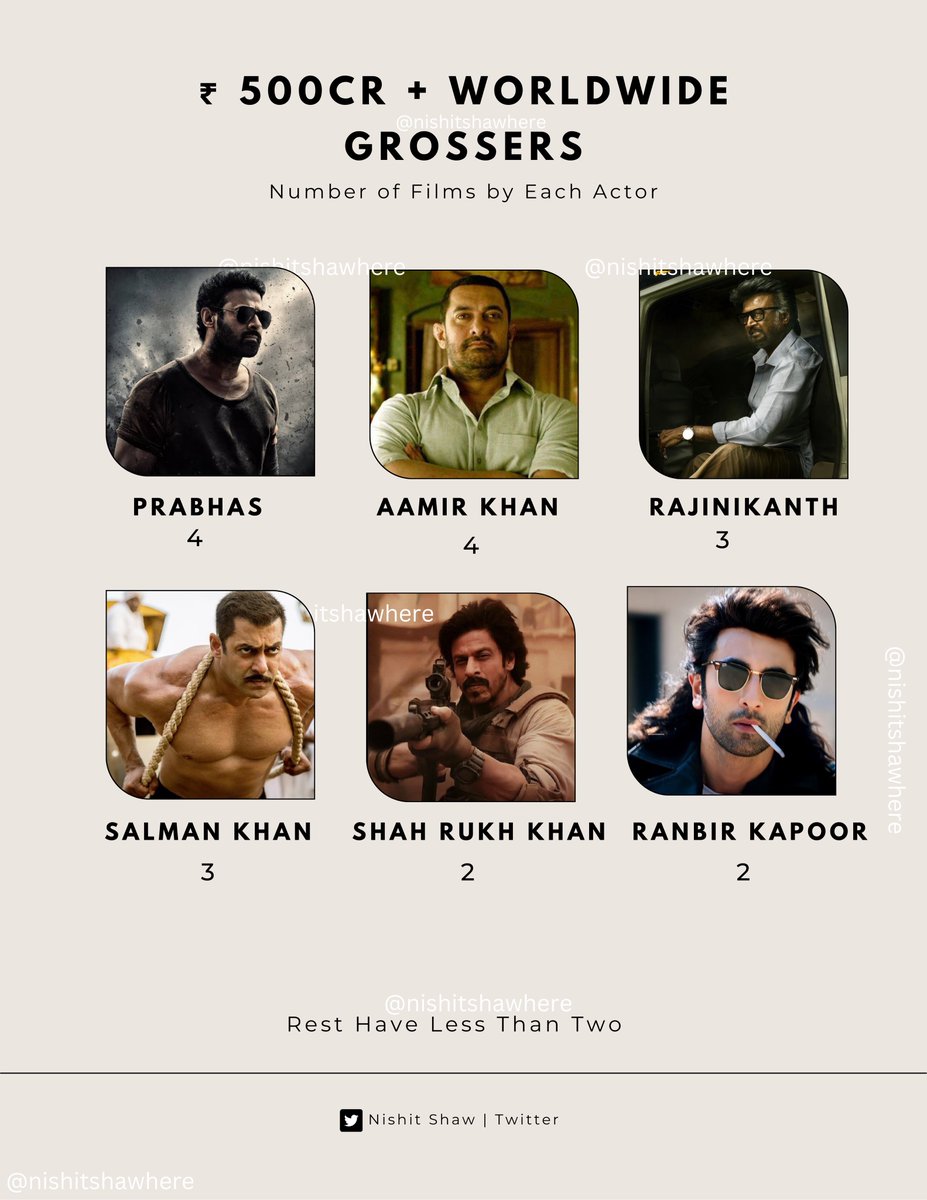 NishitShawHere's tweet photo. Actors with ₹ 500cr plus Grossers 💥💥💥 https://t.co/e2PWope4Ku