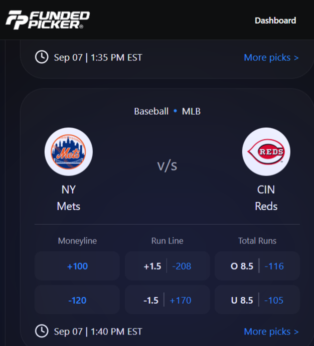 At –120, the <a href="/Reds/">Cincinnati Reds</a> are undervalued compared to their pitching edge. A debut rookie vs. <a href="/HunterGreene17/">Hunter Greene</a>  should normally be priced closer to –150/–160.

fundedpicker.com

#fundedpicker #Reds