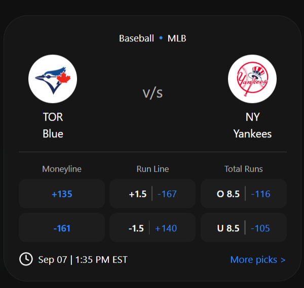 Blue Jays ML (+135): Slight undervalued side, with a small edge thanks to Scherzer’s recent improvement.
<a href="/BlueJays/">Toronto Blue Jays</a> 

fundedpicker.com