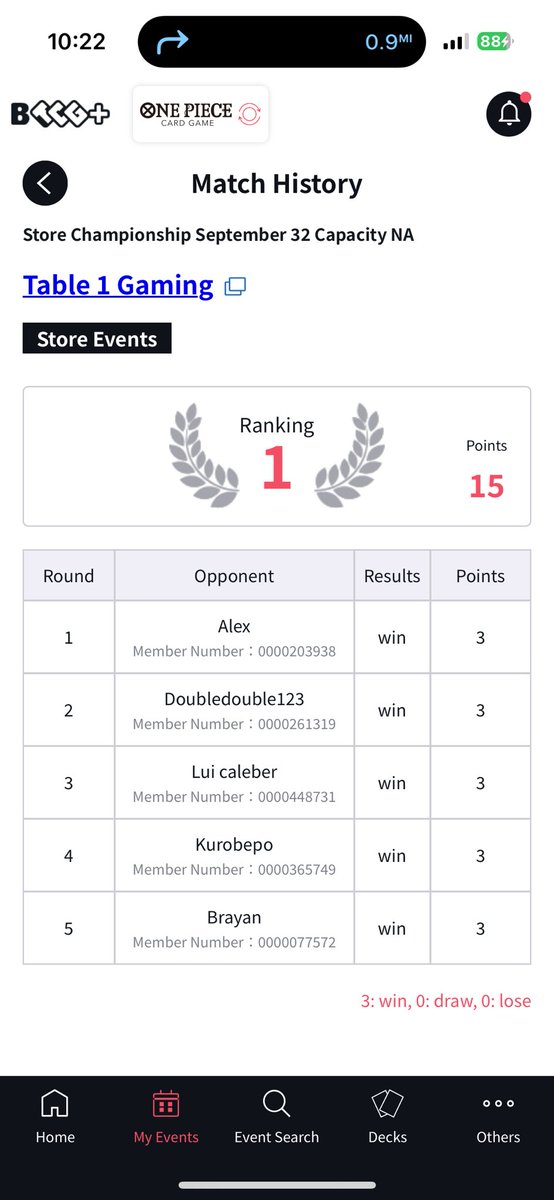 Won a store champ with best girl 🍖

R1 G-Zoro ⚔️
R2 GP Luffy 🐒
R3 Reighley 👴🏻
R4 G-Zoro ⚔️
R5 Kuzan ❄️

Channeled my Bonney goat <a href="/OdyTeej/">Ody Teej</a>