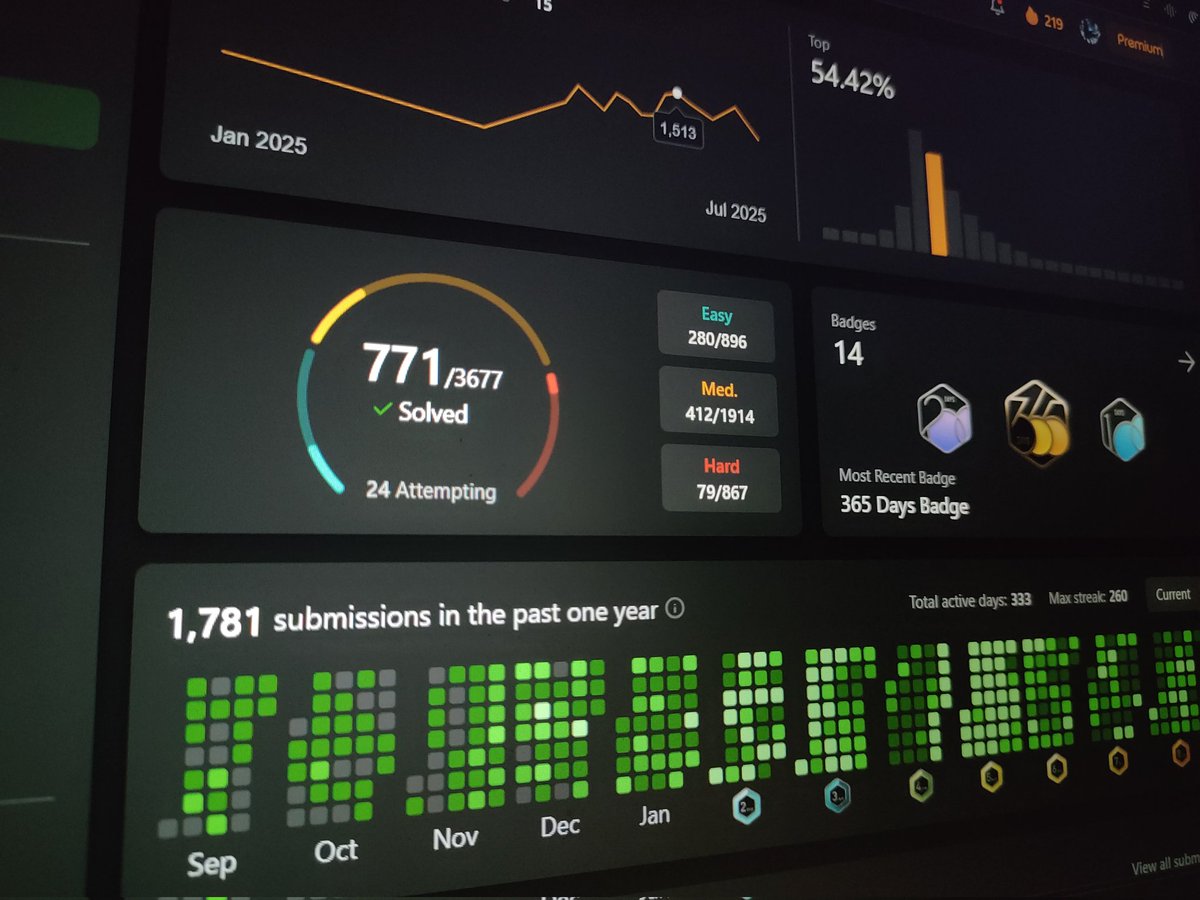 Naidu_4444's tweet image. LeetCode grind never stops! 🔥 771 problems solved. Let&apos;s connect if you&apos;re passionate about coding! #LeetCode #CodingGoals #TechJobs