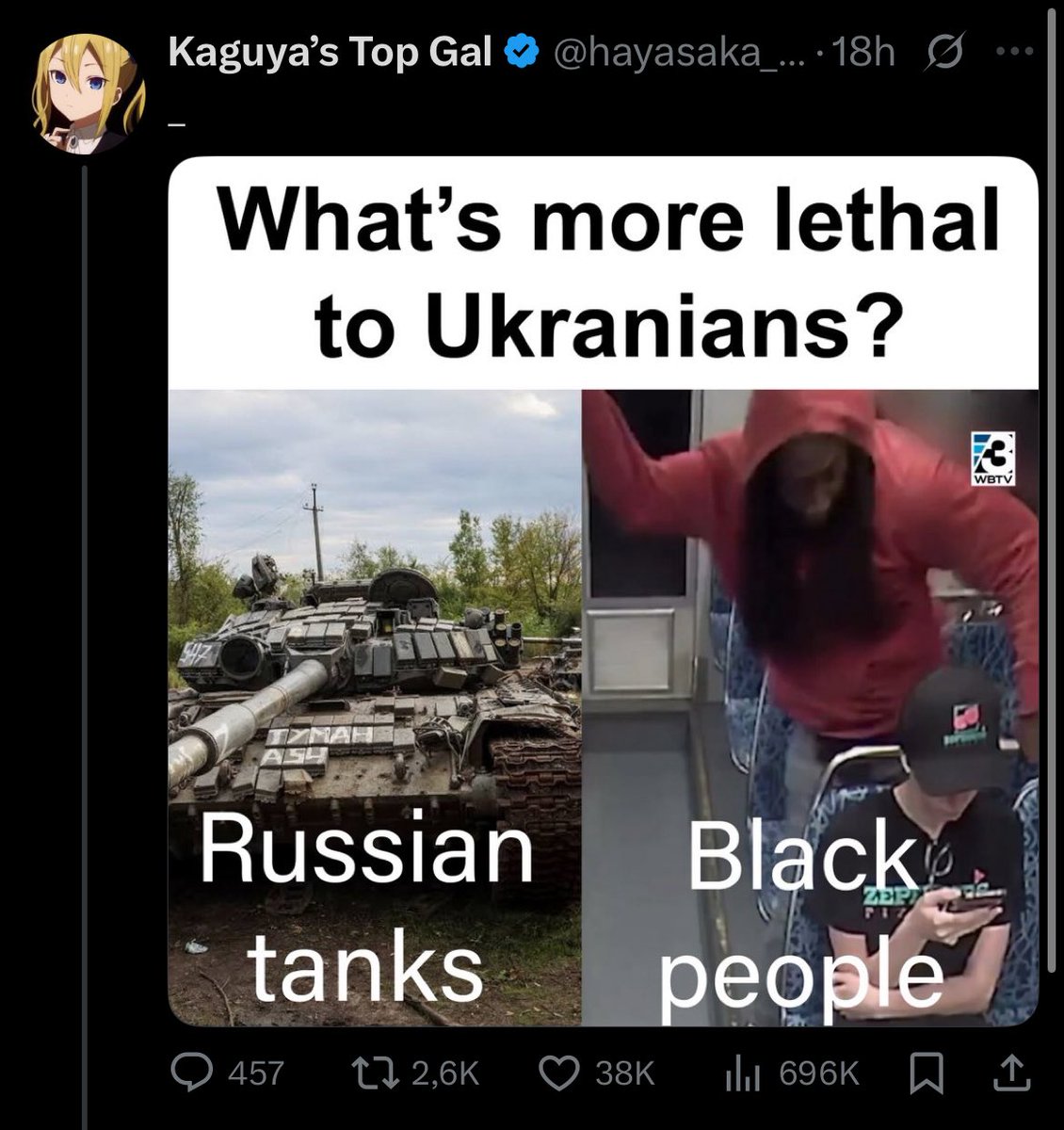 38K likes on a racist tweet from a person who took a break from hating Ukraine to use the death of a Ukrainian girl to promote hating black people.