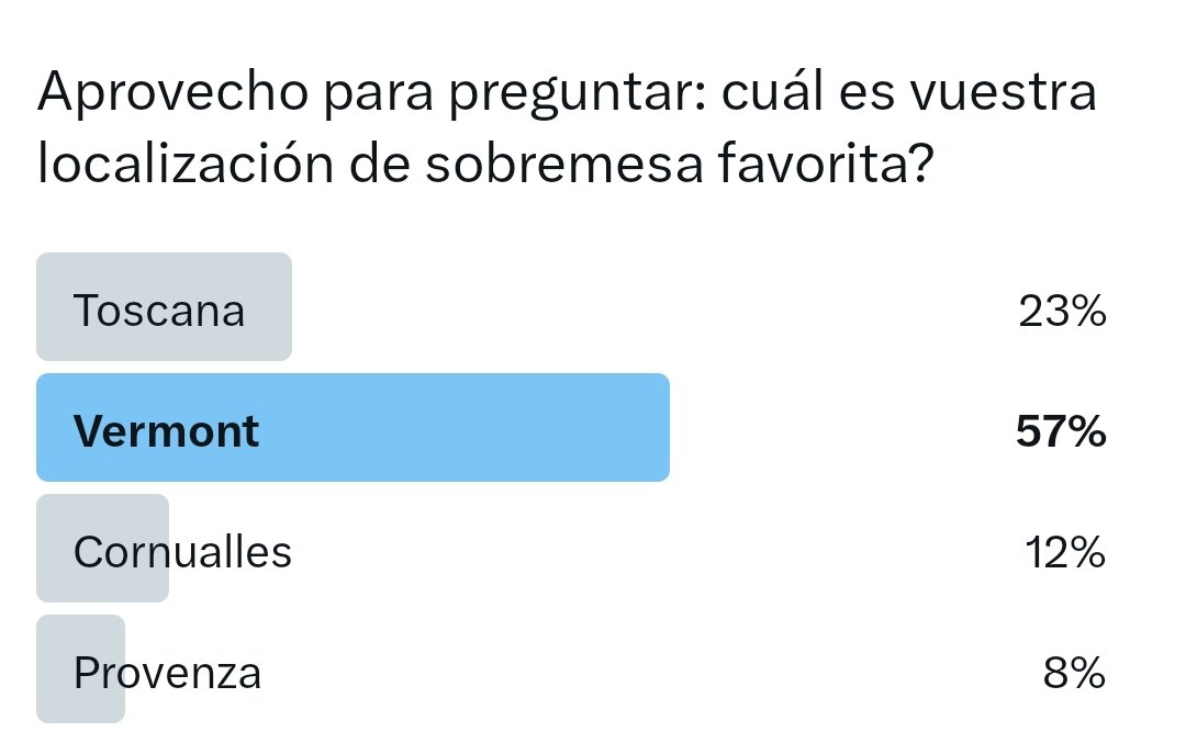 El pueblo ha hablado