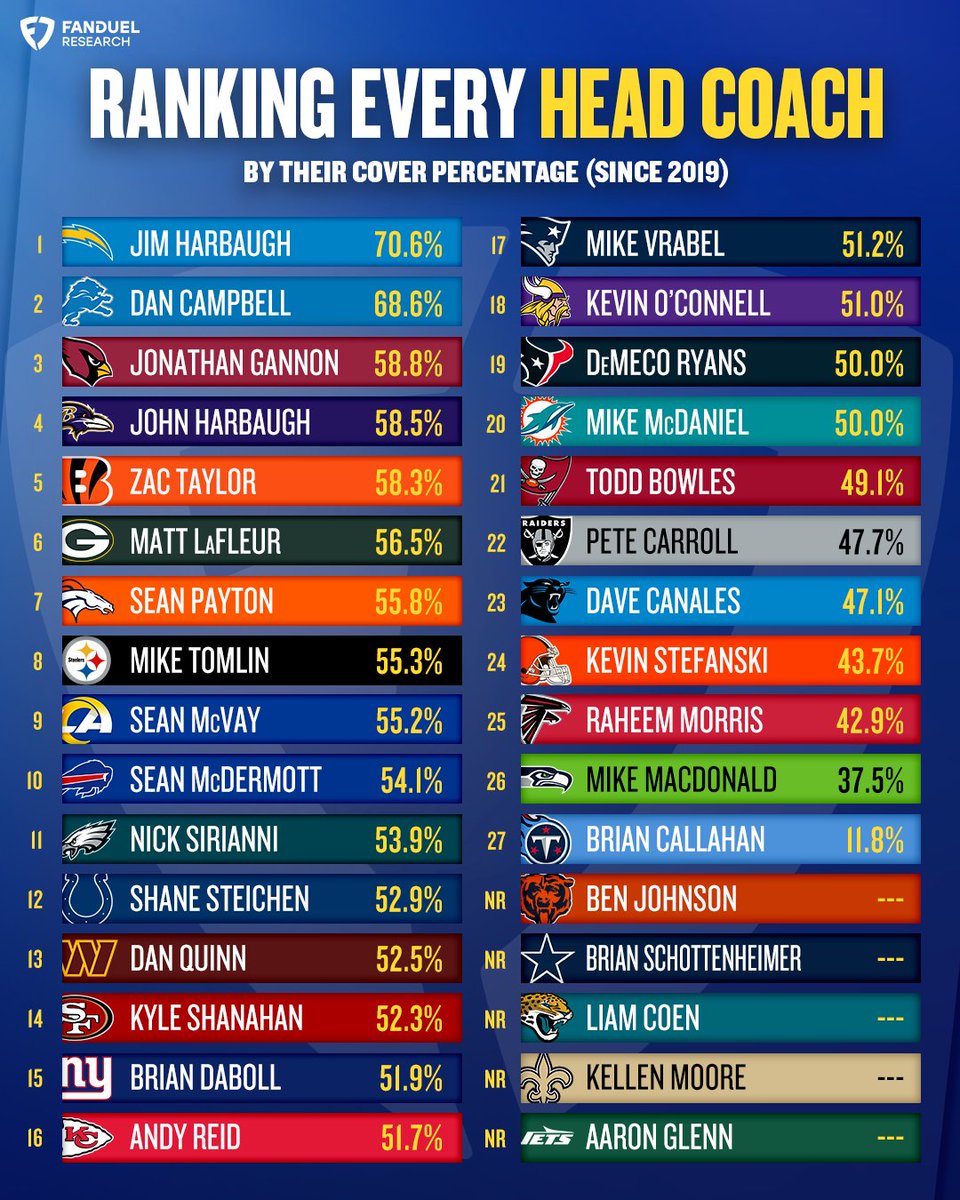 FanDuel tweet media