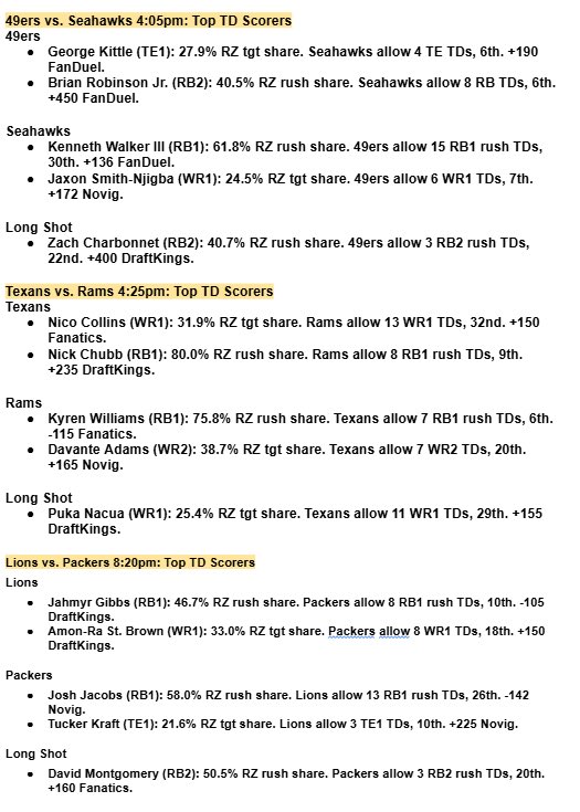 SO EXCITED FOR THE FIRST NFL GUIDE 🔥

ENJOY 🤞🏽