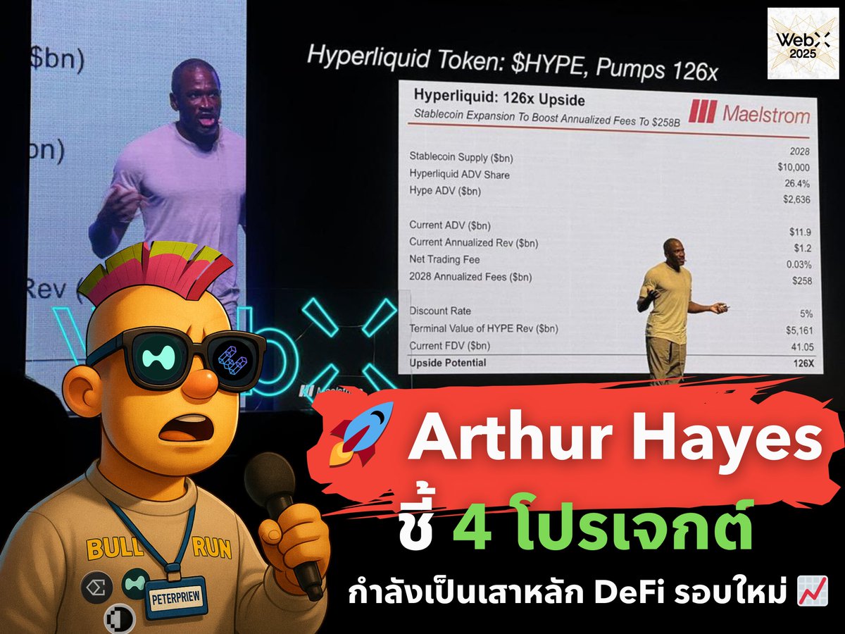 🚀 Arthur Hayes ชี้ 4 โปรเจกต์กำลังเป็นเสาหลัก DeFi รอบใหม่ 📈

1/8 Arthur Hayes (<a href="/CryptoHayes/">Arthur Hayes</a>) Co-founder BitMEX และ CIO Maelstrom ขึ้นเวที WebX 2025 Tokyo 🇯🇵 งาน Web3 ใหญ่สุดเอเชีย เมื่อ 25-26 สิงหาที่ผ่านมา 
.
เขามองว่า Stablecoin จะโตสู่ $10T ( ตอนนี้ $286.706B ) ภายในปี 2028