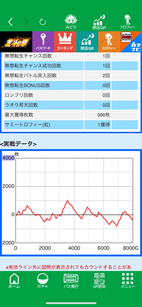 k65558844's tweet photo. ムソテン2回入れて2回とも5連
呪われてる。。 https://t.co/SOz2dijiM9