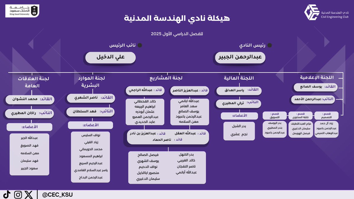 نادي الهندسة المدنية | KSU tweet media