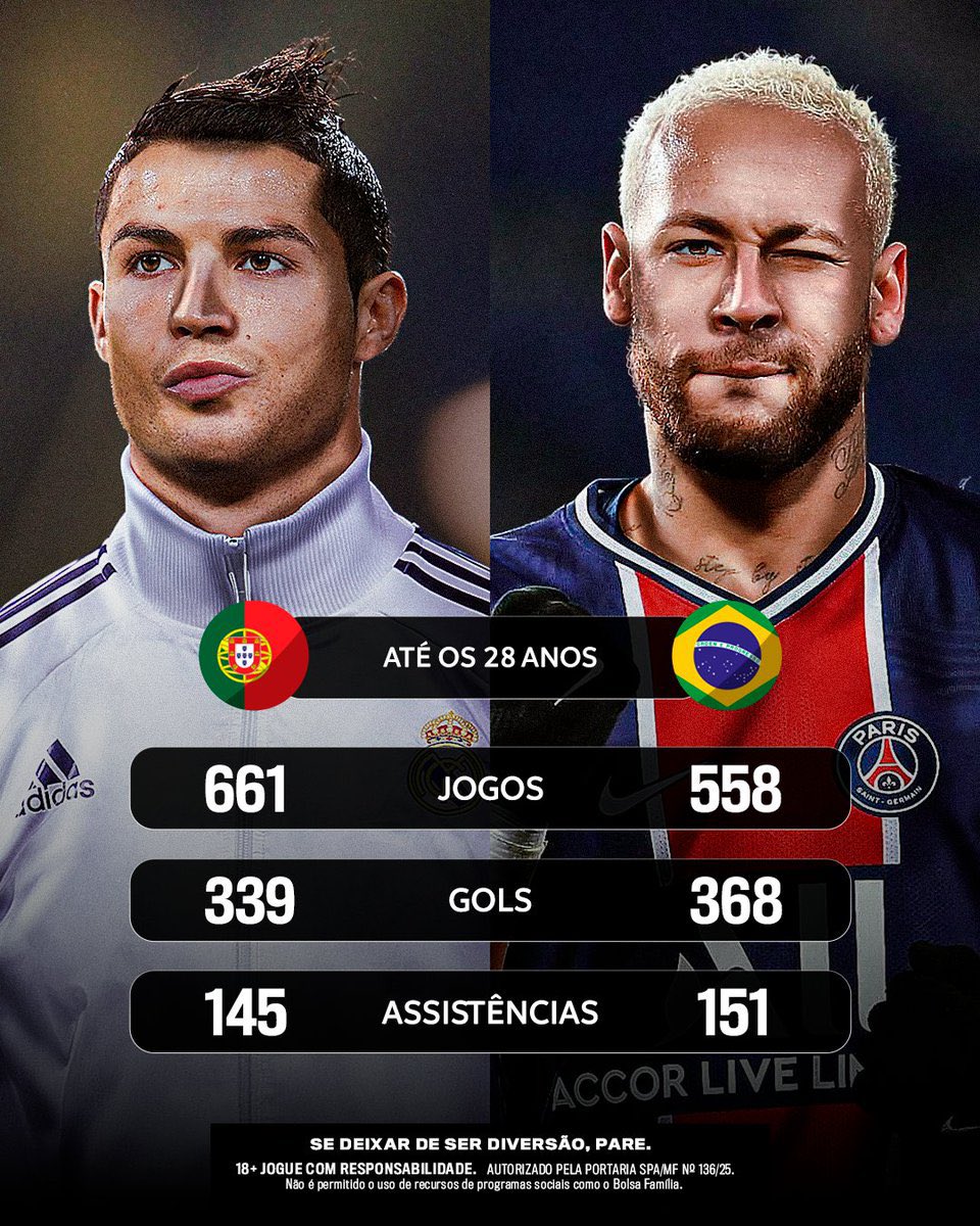 Bruno Formiga (@brunoformiga) on Twitter photo Isso aqui é muito assustador.
Mostra o poder absurdo de adaptação do Cristiano ao longo da carreira. E o quanto as lesões impactaram a sequência do Neymar.
Levantamento: <a href="/EsportesDaSorte/">Esportes da Sorte</a> Isso aqui é muito assustador.
Mostra o poder absurdo de adaptação do Cristiano ao longo da carreira. E o quanto as lesões impactaram a sequência do Neymar.
Levantamento: <a href="/EsportesDaSorte/">Esportes da Sorte</a>