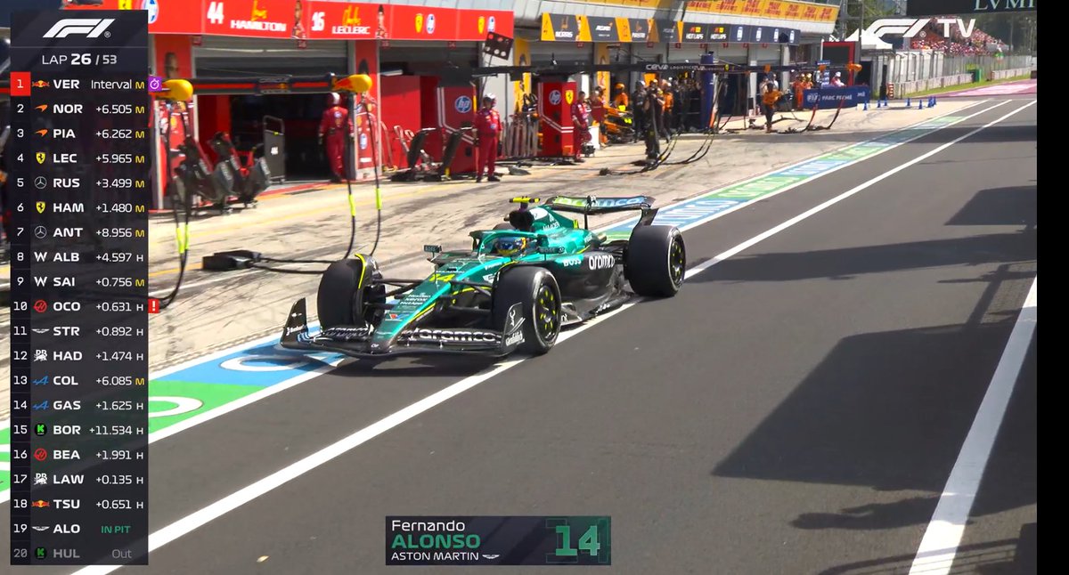 Alonso being slow..  Thank G he made it back to the pit..😅

#F1 #MaxVerstappen #ItalianGP
