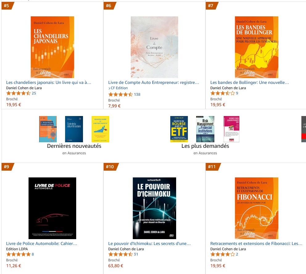 AfateNews's tweet photo. Les 4 livres de D. Cohen de Lara dans le hit parade des ventes de leur catégorie: "Le pouvoir d'Ichimoku", "Les bandes de Bollinger", "Les chandeliers japonais" et "Retracements et extensions de Fibonacci"
Merci à tous les acheteurs
#afate #lepouvoirdichimoku #bandesdebollinger https://t.co/EXtsfNtDyf