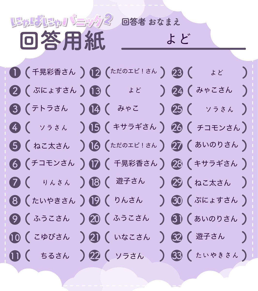 回答は埋め切りました！！なんとかなれ〜〜
#にゃぱにゃパニック