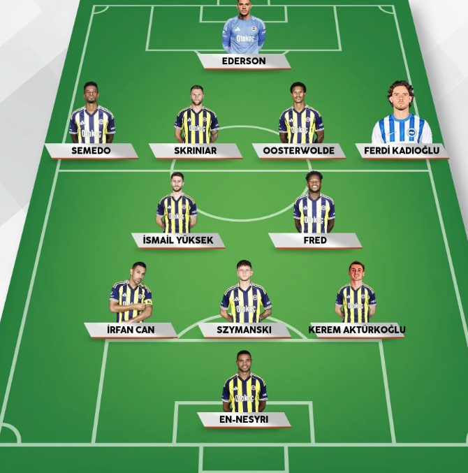 🚨İsmail Kartal'ın yaptığı sunumda sızan ilk 11 tercihi. (SAÇ)