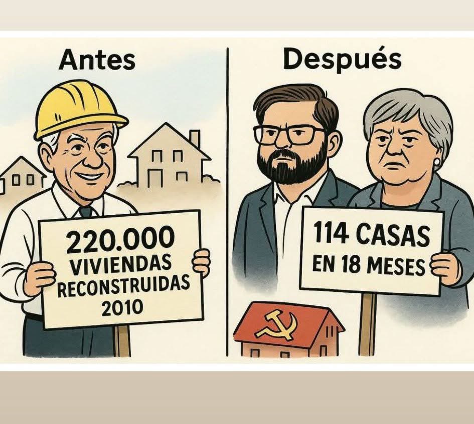 Alejand88202848's tweet image. La realidad aunque les arda el asterisco al gobierno y los zurdos.