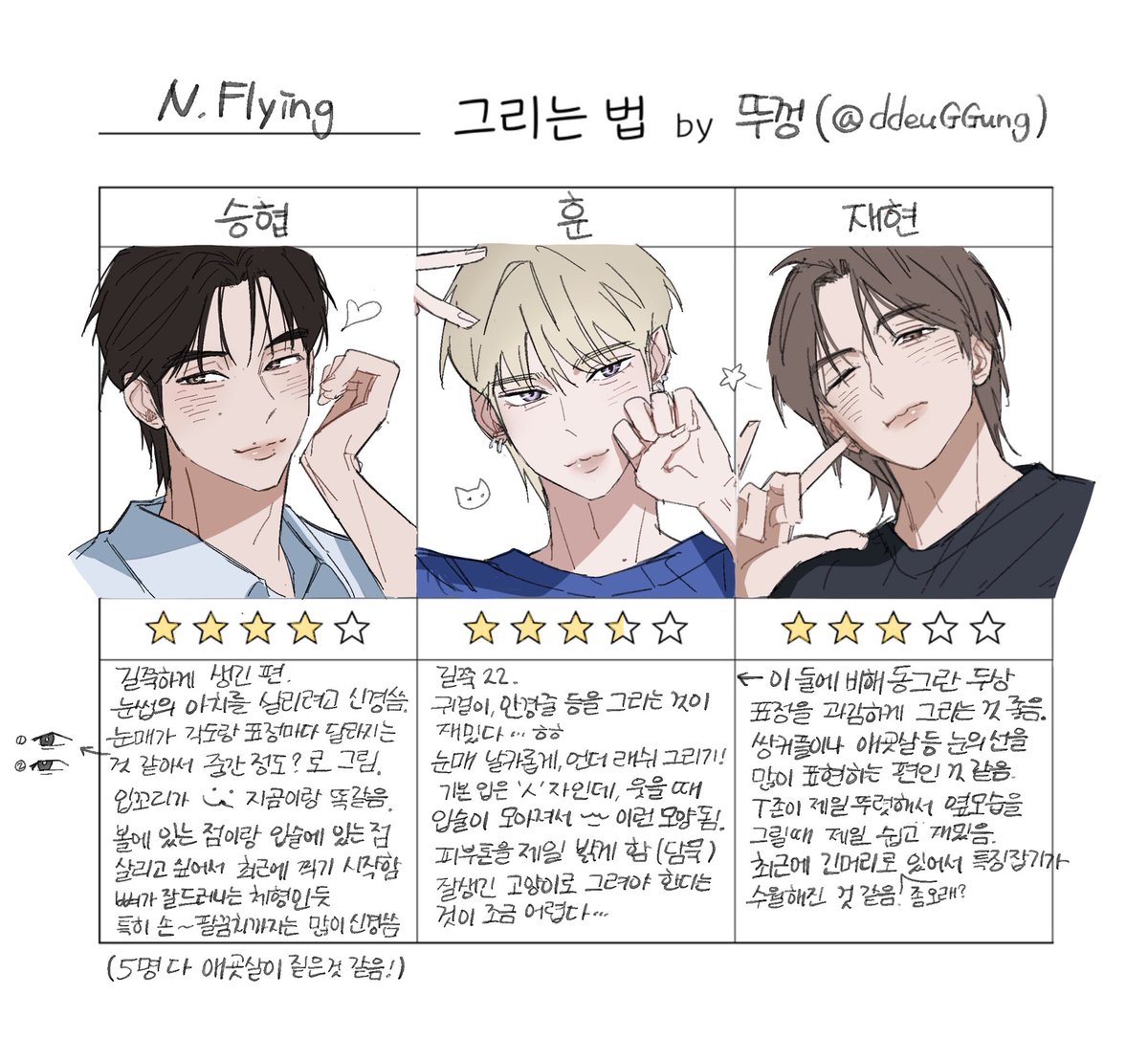 ddeuGGung's tweet photo. 엔후라이 그리는 법〰️ https://t.co/7RDOmcwCgK