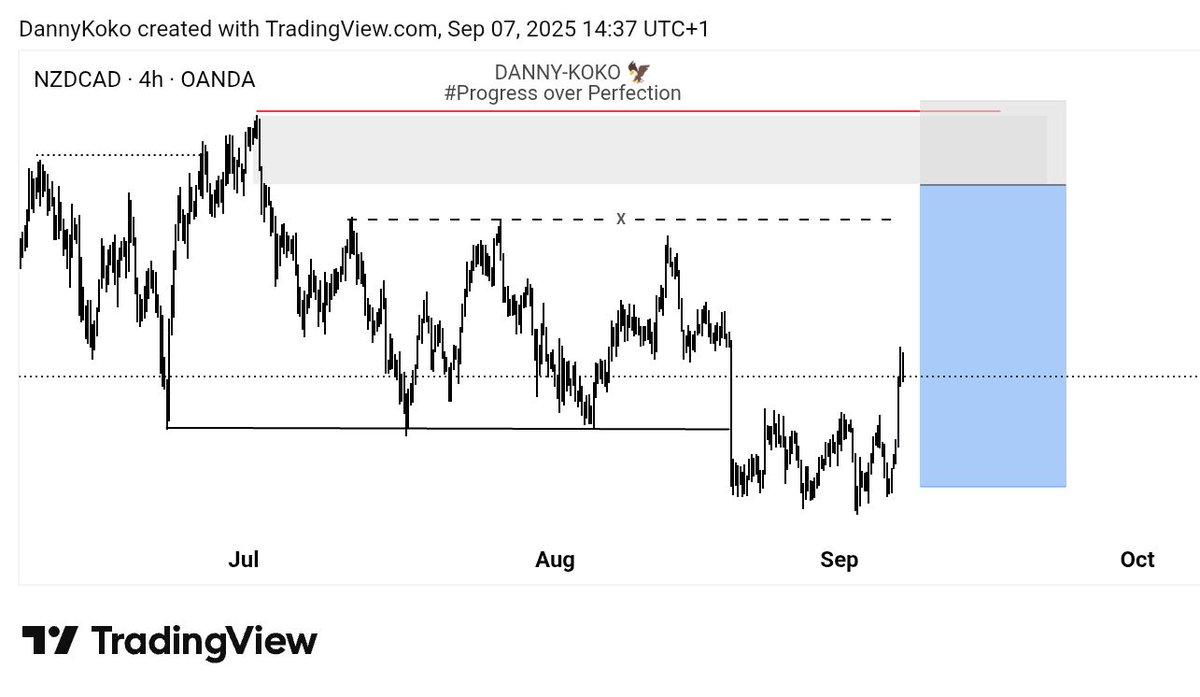 DannyKoko's tweet image. Let&apos;s continue the wining streaks✨🥂

My possible trade ideas for the week

Euraud• Gbpchf• Nzdcad• Usdchf

GO WIN. Drop ur watchlist below ⤵️
