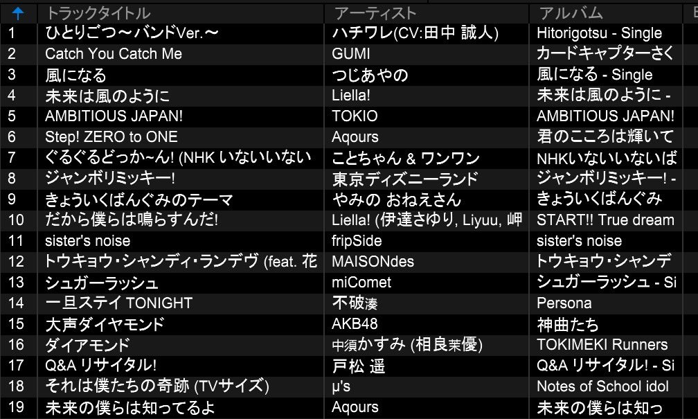 こもろアニクラday1 LOUNGE 1番手でDJさせて頂きました かなた。です。
初DJでしたが、めっっちゃくちゃ楽しかったです❣️
高まってるオタク大好きだ〜〜
本当にありがとうございました🙇‍♀️
 #こもろアニクラ
#こもろアニクラ文化祭