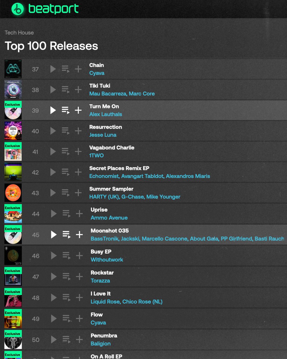 🌕 VA – Moonshot 035 is making serious waves!

🚀 Landed in 2x Beatport Top Charts
🔥 Backed by top DJs + global radio airplay

🎧 Join the vibe 👉 releases.baikonurrecordings.com/bkn472