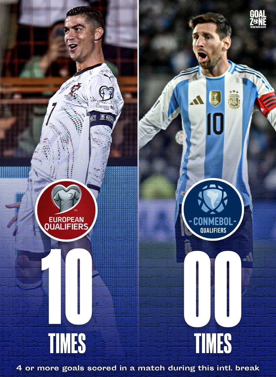 GoalZoneX's tweet image. 10 qualifier games with 4+ goals in Europe already. None in CONMEBOL during this break!😳