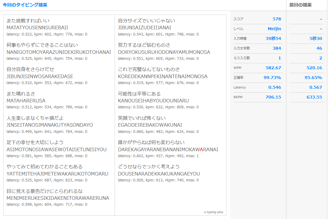 今日の腕試しタイピング(ローマ字)の結果は「Meijin」スコア「578」でした。 e-typing.ne.jp #etyping #et_r 
ミス１回
エタイ自己ベスト更新568→578
ローマ字表示を消したら一気に伸びました！