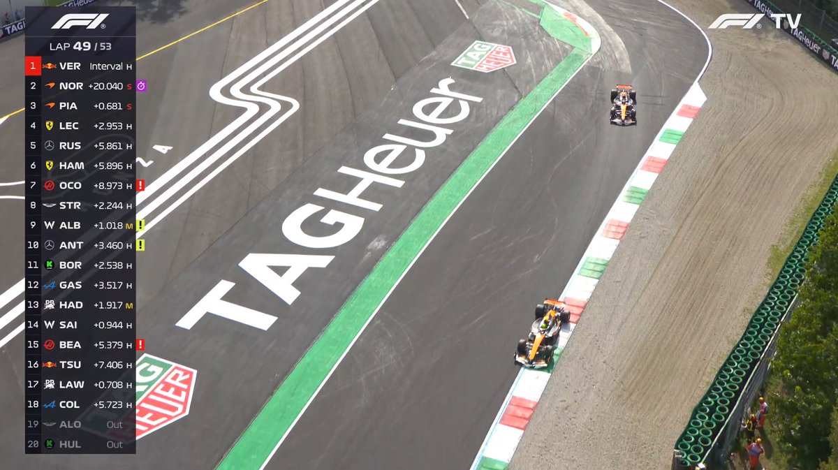 What is McLaren doing..

#F1 #MaxVerstappen #ItalianGP