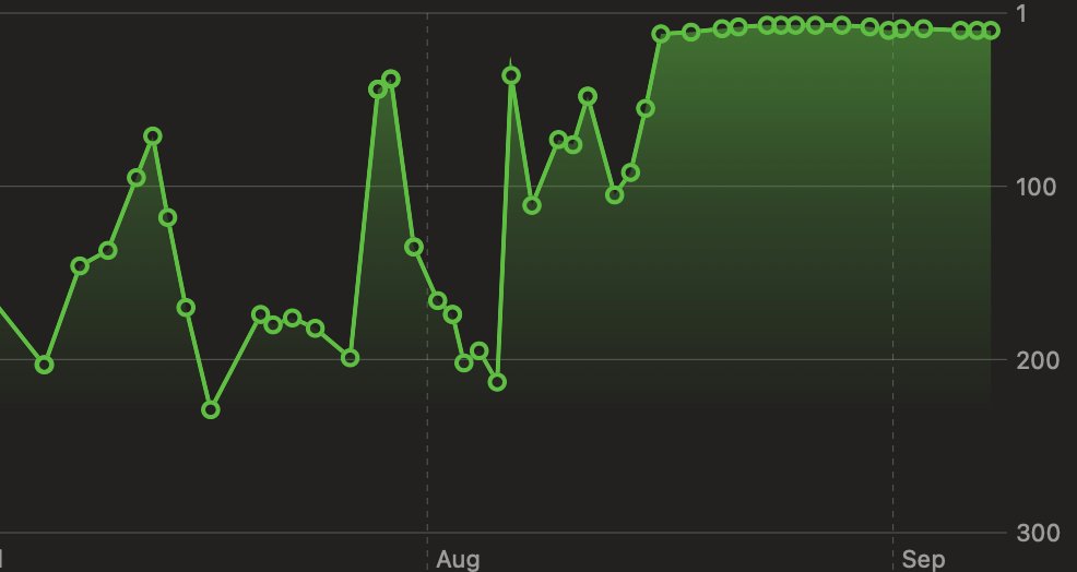 Let's share some insight of the Apps Gone Free promotion.

Recently with a moderate ASO app I tried the Apps Gone Free promotion, It got almost 30k+ downloads and 300+ ratings. 

The interesting part is after that i got the main keyword to top 10, It was on top 7 currently in
