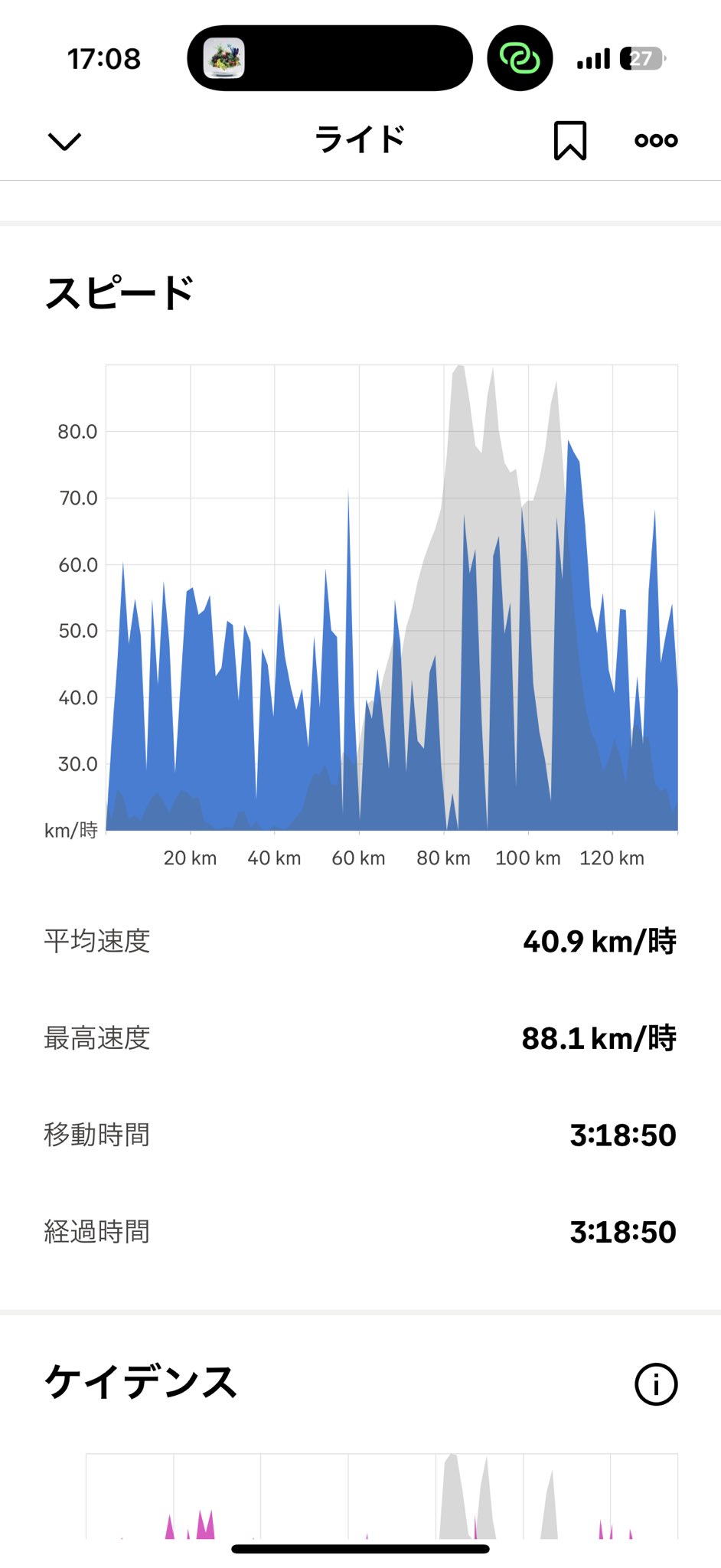 にっしー@ACTIVIKE on X: 