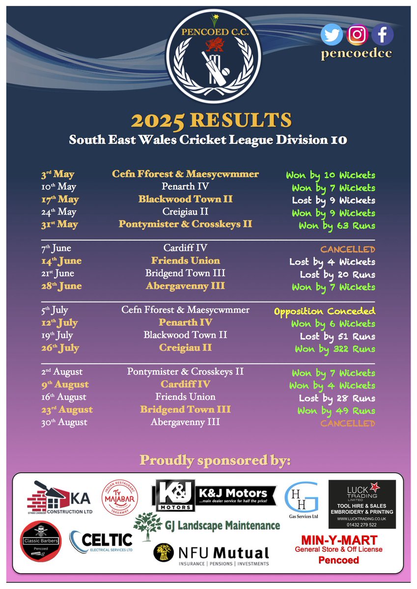 Pencoed C.C tweet media