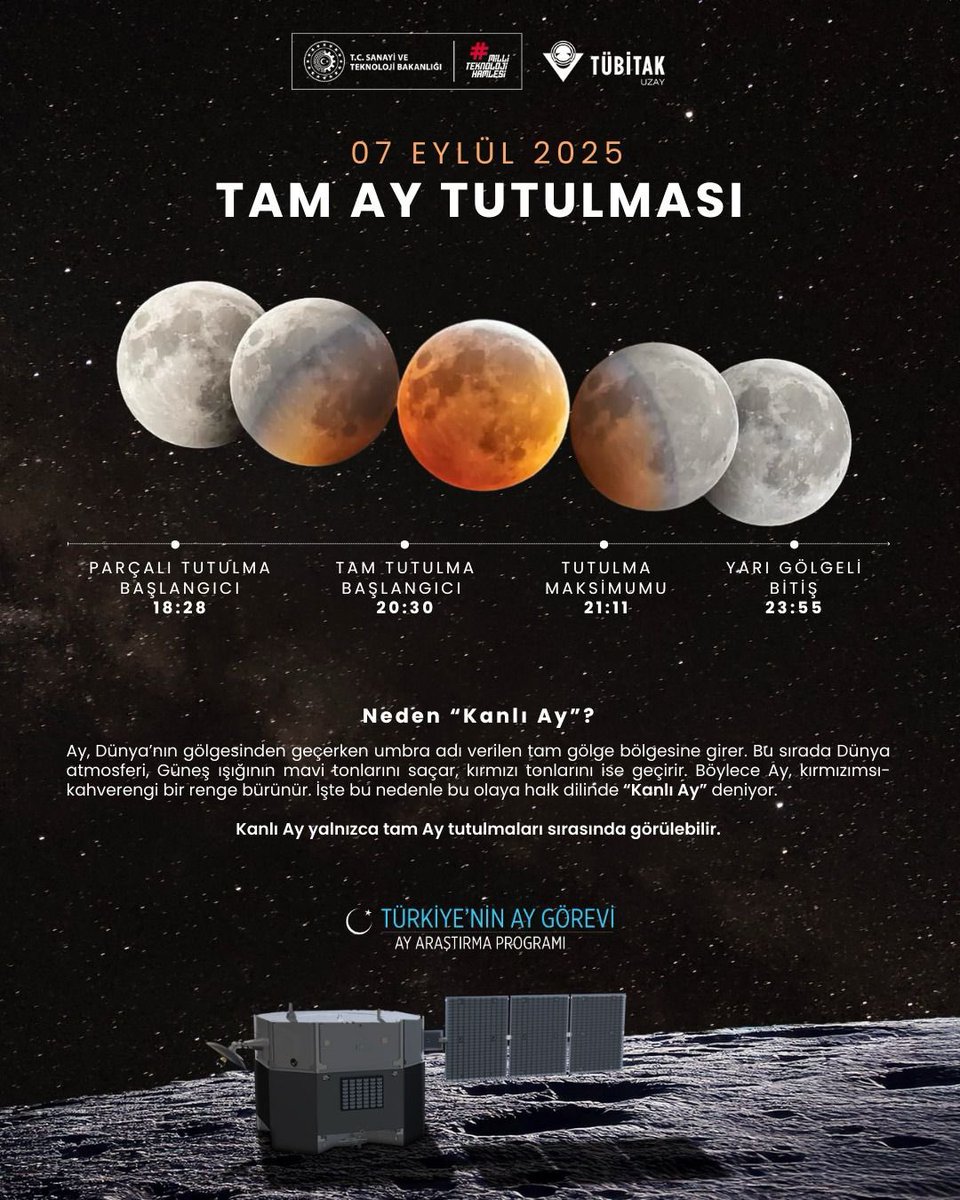 🌕🔭 Bugün gerçekleşecek tam Ay tutulmasıyla, Güneş, Dünya ve Ay aynı doğrultuda sıralanacak. Hava koşulları uygun olduğu takdirde tutulma, Türkiye’nin her noktasından gözlemlenebilecek ve Ay kırmızımsı bir görünüme bürünecek.

🚀🌔 Bu benzersiz gök olayını izlerken biz de