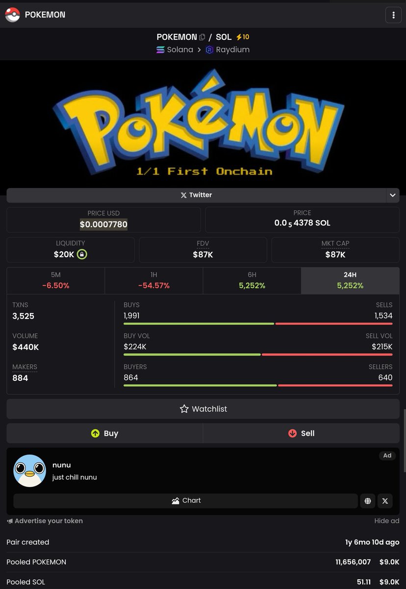 ImTheMarkyMark's tweet image. So.. Here we have a new PvP situation.

Pokemon at $25,000 MC and is 1 Yr 7 Months old
Pokemon at $87,000 MC and is 1 Yr 6 Months old

dexscreener.com/solana/bpnt2mn…

I can't see anything wrong with $25k one so I'm bidding here. Let's hope it turns into a new ATH..