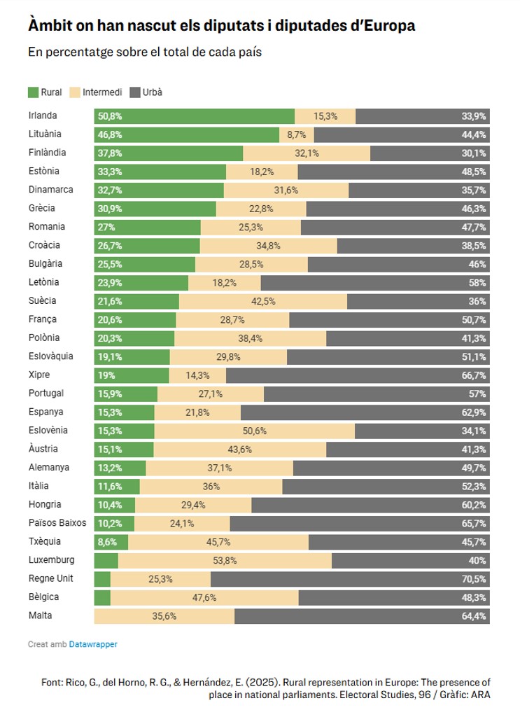 Rubén García Del Horno tweet media