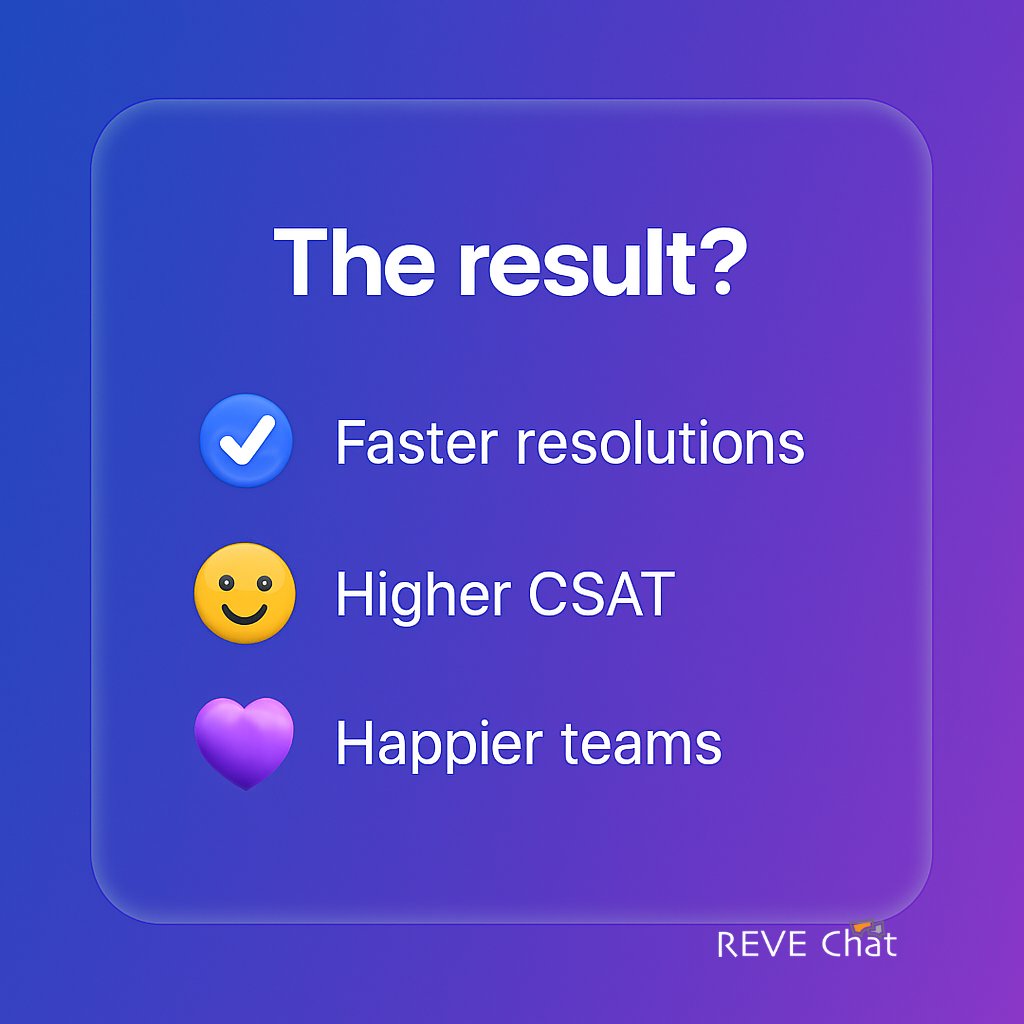 REVEChat's tweet photo. Your customers want instant, accurate, and multilingual support every single time.

 The result? Happier customers and a stress-free support team. 🚀
 
Ready to see it in action?
 
👉 Book a free demo today!
 
https://t.co/WwGcPiVs6M
 
#AICoPilot #CustomerSupport #CXInnovation https://t.co/ALFHlImKoP
