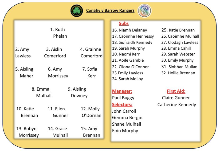 Conahy Shamrocks tweet media