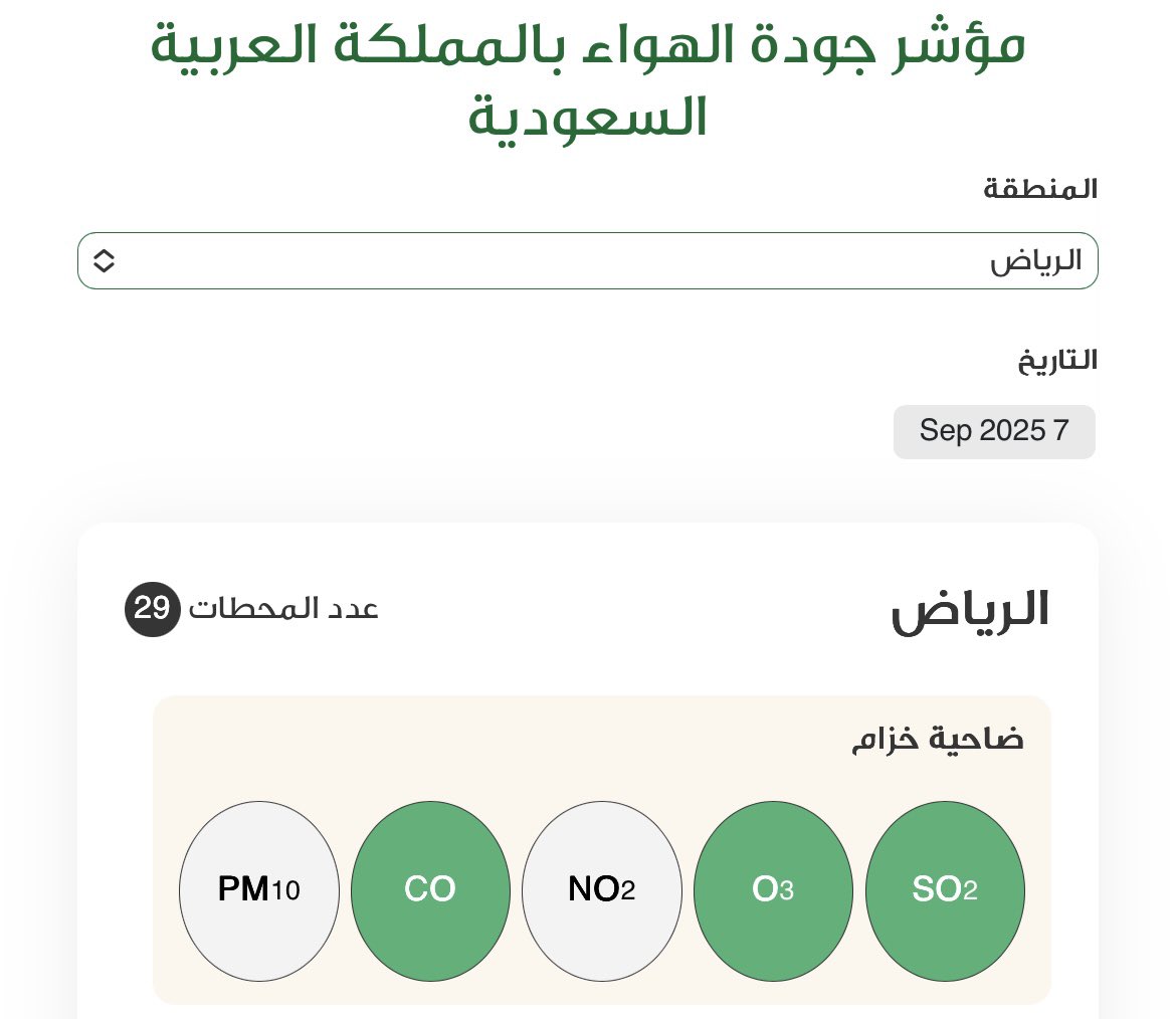 تعرف انه في السعودية ٢٤٠ محطة لمراقبة جودة الهواء ؟

توفر قراءات محدثة كل خمس دقائق، تغطي 22 عنصرًا من مكونات الهواء بما في ذلك الجسيمات المعلقة المجهريّة والغازات مثل الأوزون وثاني أكسيد النيتروجين وغيرها.

الهدف منها:
١- حماية صحة المواطن.
٢- تخطيط السياسات البيئية.
٣- التنبؤ