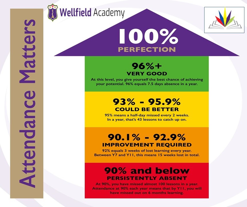 Wellfield Academy tweet media