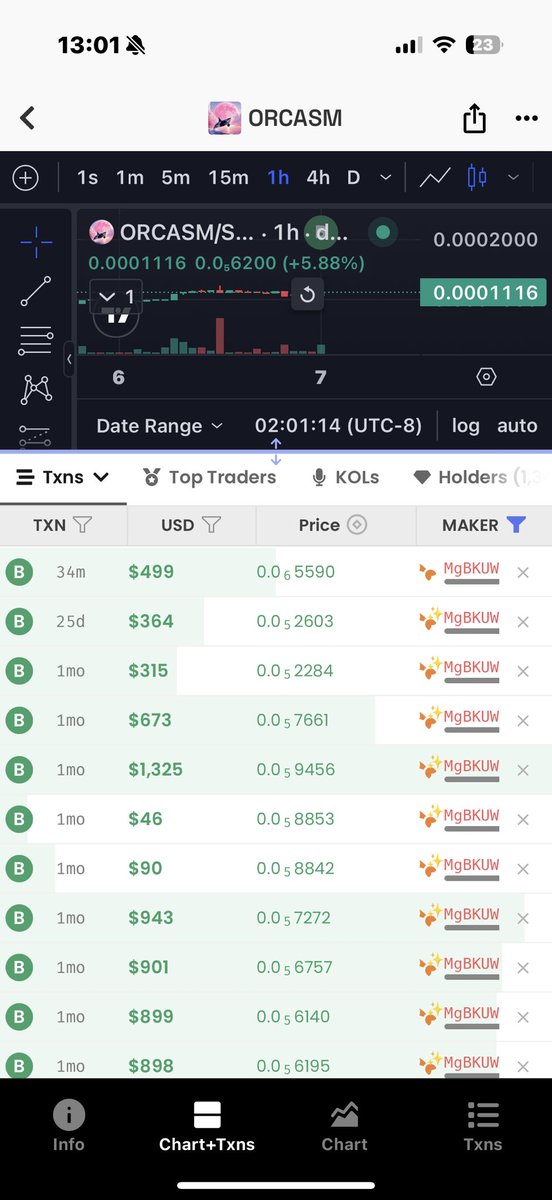 Whales get your coins for free. Study smart money. Study how others earn big money in crypto.

Fuck it. $Orcasm mode