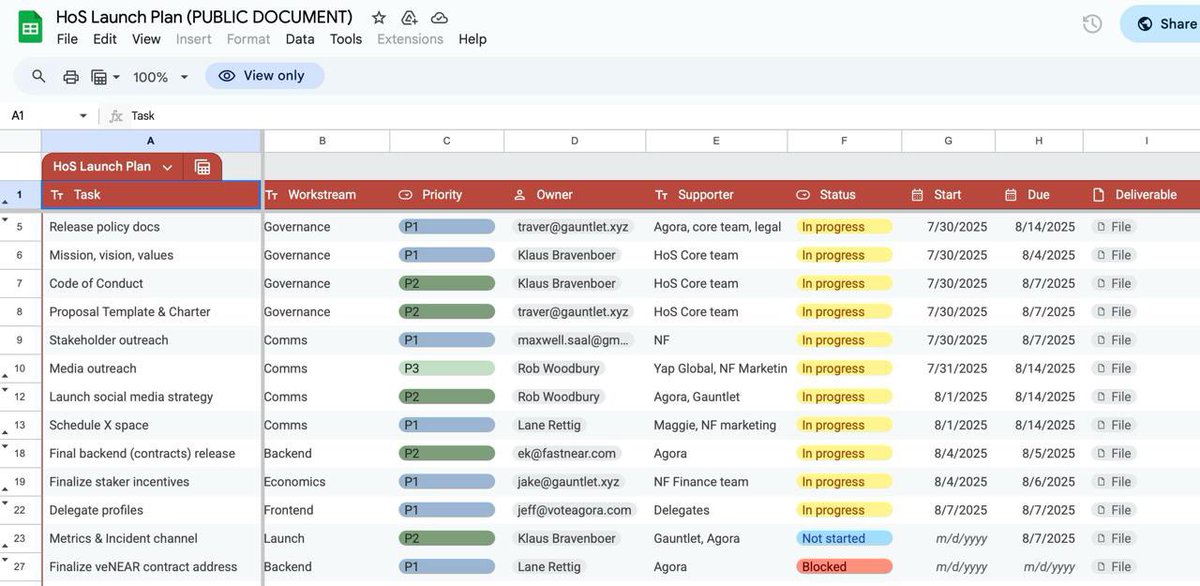cizi31's tweet image. 🧵 The HoS Launch Plan is public. Deadlines already missed. 🚨

Community deserves transparency, not endless delays.

In Web2, if I handled deadlines like this, I’d be fired on the spot.
Why should #Web3 standards be lower? @NEARFoundation 

#Crypto #NEAR #BTC #ETH #Blockchain…
