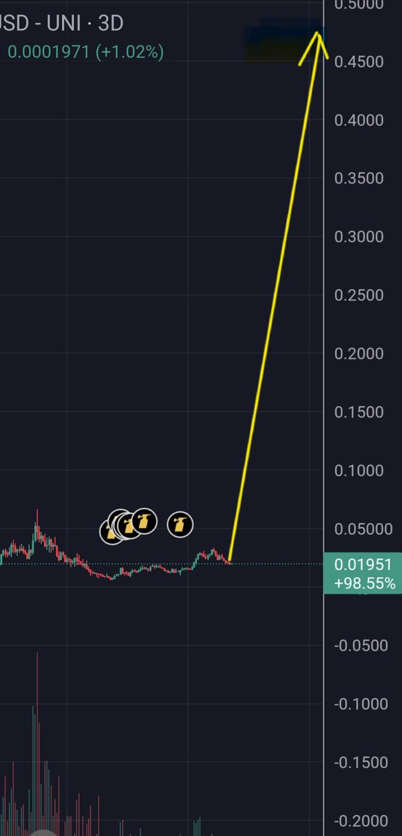 The real $NPC run didnt even started yet.

<a href="/NonPlayableCoin/">NPC</a>