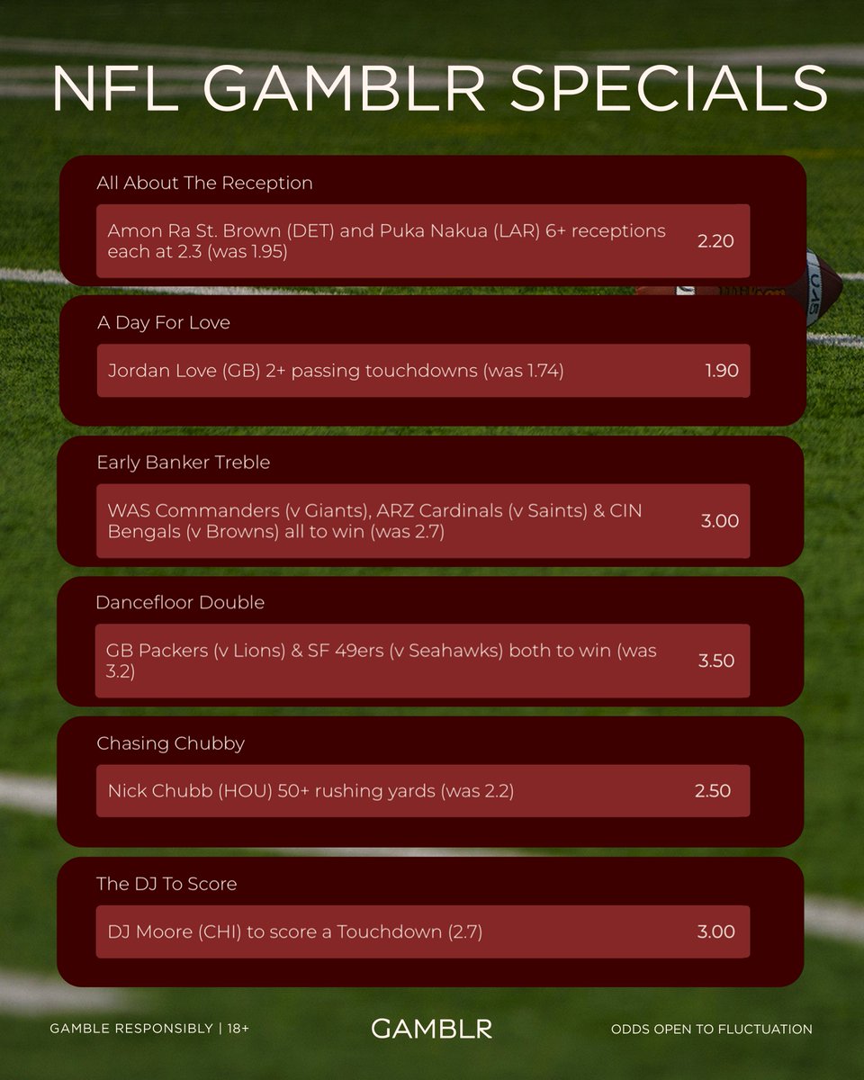 Gamblr_io's tweet image. 🚨 NFL GAMBLR SPECIALS 🚨

Gamblr are offering a range of dedicated boosts for throughout the #NFL season. 🏈

Bet on every NFL game with props, rush markets, specials, bet builders and more! 💰

Which one is your favourite?