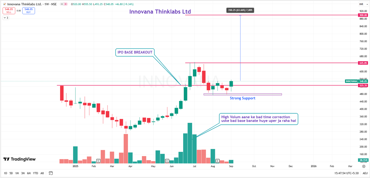 Innovana Thinklabs Ltd

#NIFTYIT #Stock #StockMarket