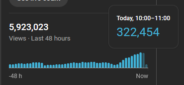 just tracking progress...