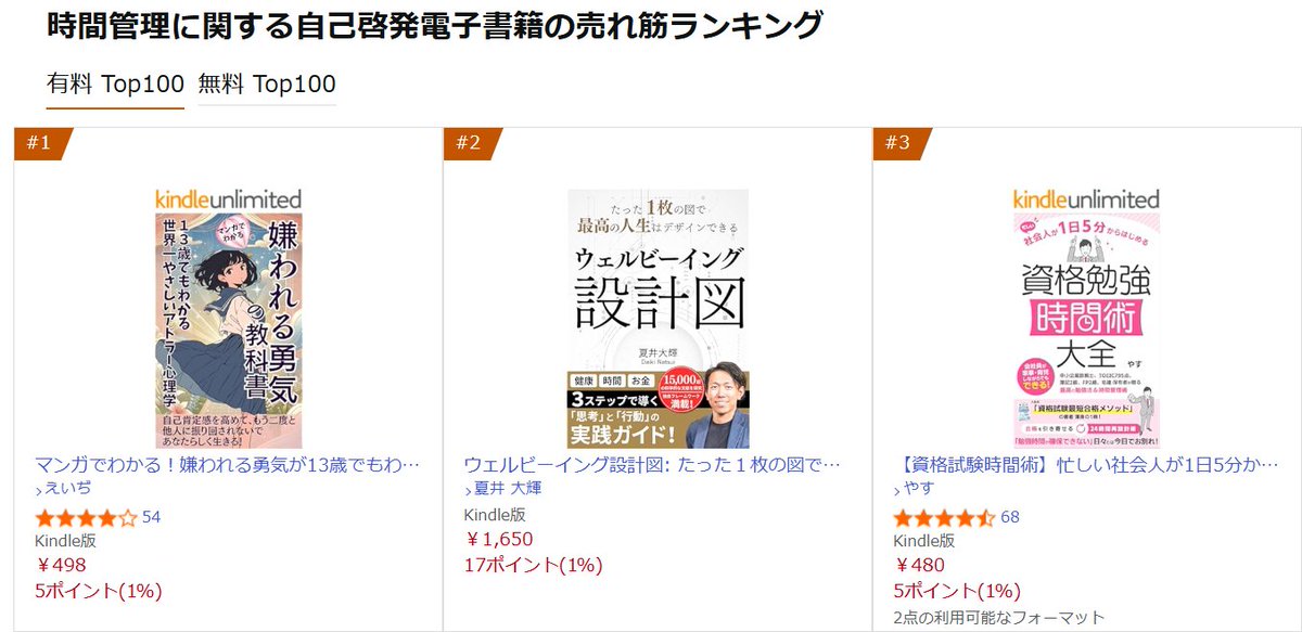 Aesta_CEO's tweet photo. 速報です！皆さんのおかげで、早くも『#ウェルビーイング設計図』がランキング２位まで浮上しました！！！
引き続き応援をよろしくお願いいたします🙇 https://t.co/GOLCbVJQcm