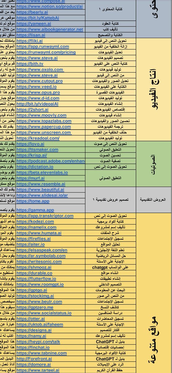 ادخلوا على الملف تجدون كل الأدوات مكتوبة بالتفصيل "بجودة عالية" 🤝🏻