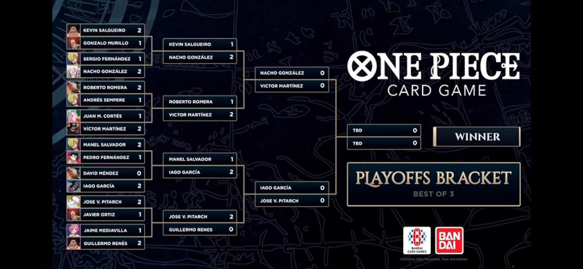 Se ha quedado buen top antes de semis😎🔥